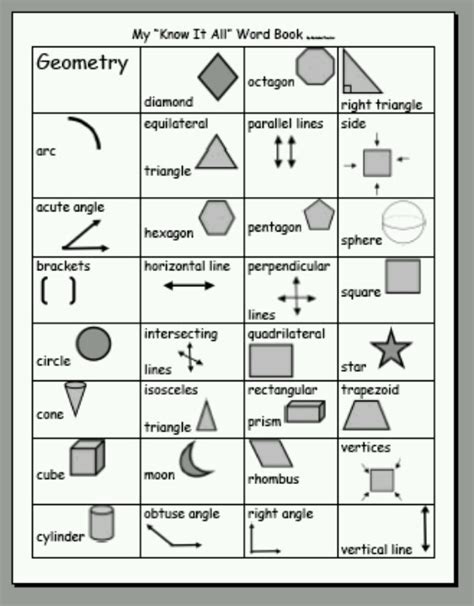 299 Best 3rd 4th Grade Geometry Images On Pinterest School Teaching