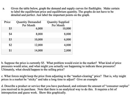 Solved A Given The Table Below Graph The Demand And Supply