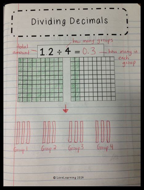 Dividing Decimals Using Visual Models Lahoa Jimans Division Worksheets