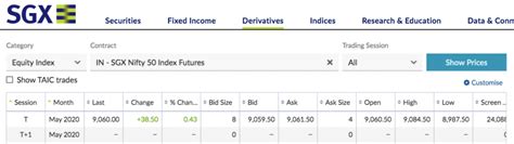 Check spelling or type a new query. SGX Nifty Futures - Trade Brains