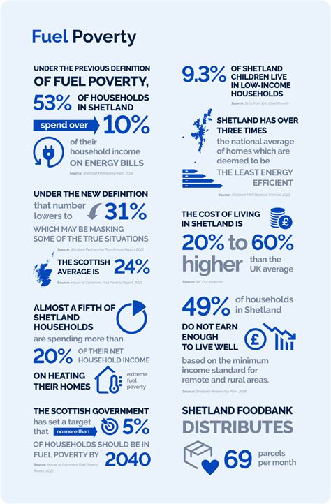 Fuel Poverty Orion Clean Energy Project