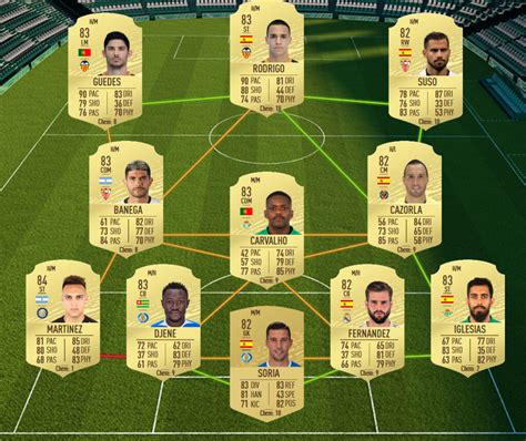 20 best midfielders in fifa 20. FIFA 20: Luka Modric - Flashback SBC Premium announced ...