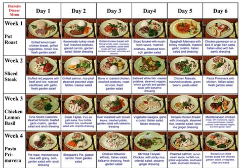 You'll want to keep your blood sugar levels as close to normal as possible. Best 25+ Diabetic menu plans ideas on Pinterest | Diabetic ...
