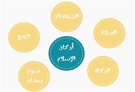 الشهادتان (شهادة أن لا إله إلا الله، وشهادة ان محمداً رسول الله). ما ترتيب الصيام في اركان الاسلام الخمسه - موقع المحيط
