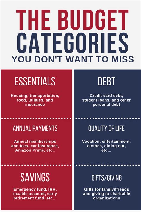 11 Personal Budget Categories You Dont Want To Miss Budget