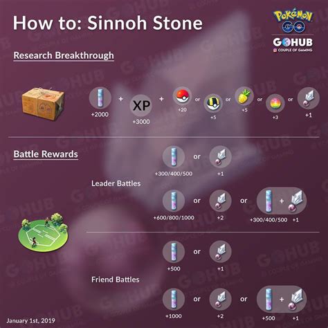 Learn How To Win Sinnoh Stones In Pokémon Go 2020