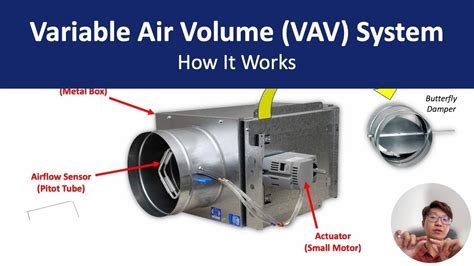 Variable Air Volume Vav System Explained Components Working