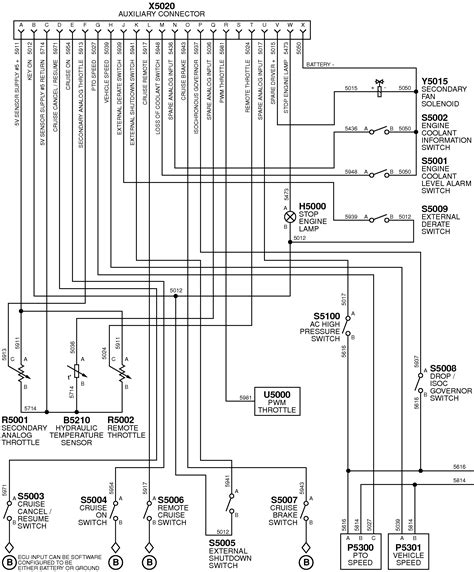 Posted in diagram post navigation. 2009 Gator 825i 4 Wheel Drive Wiring Diagram
