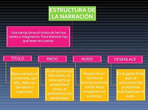 La Estructura De La Narración