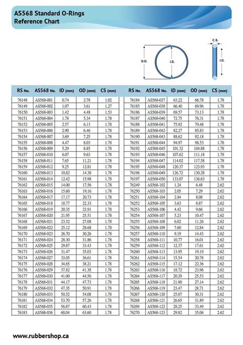 As568 O Rings Size Reference Chart Rubber Shop Ring Sizes Chart