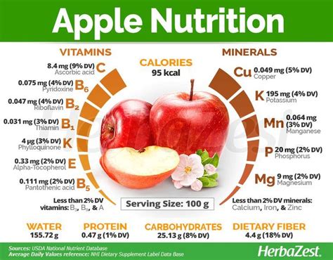 Apples Are Known For Their High Nutritional Value Click On The Image