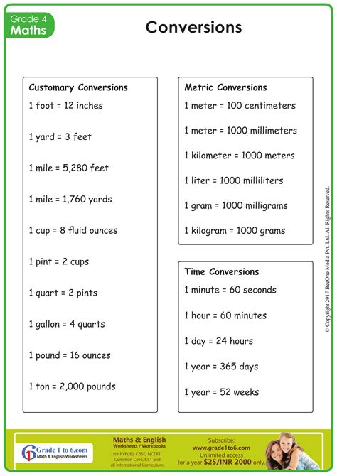 Measurement Conversion Chart Grade1to6