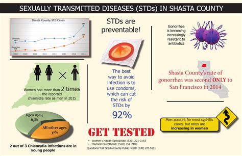 Std Cases Continue To Rise In Shasta County Testing Encouraged