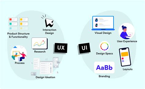 A Quick Guide To UI Design Fundamentals Blush Blog