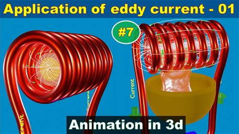 Eddy Current Application Class 12 Induction Furnace