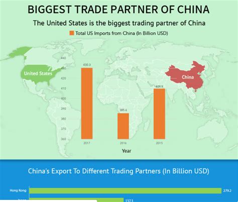 Who Is Chinas Biggest Trading Partner Unbrickid