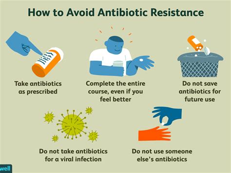 What Does Antibiotics Work For Health