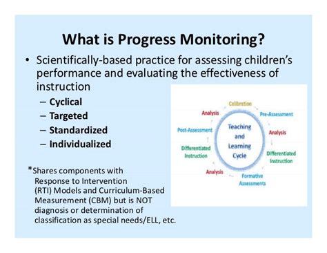 5 Steps For Progress Monitoring By Dr Dale Mcmanis
