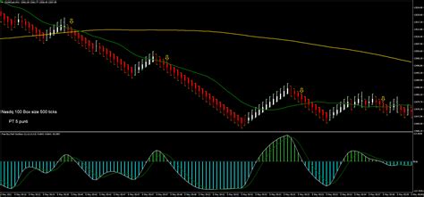 Play With Renko Scalping Forex Strategies Forex Resources Forex