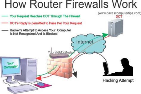 My router has ipv4 and ipv6 spi firewall and i was wondering if i should disable them or not? Administrative Tools - Windows Firewall With Advanced ...