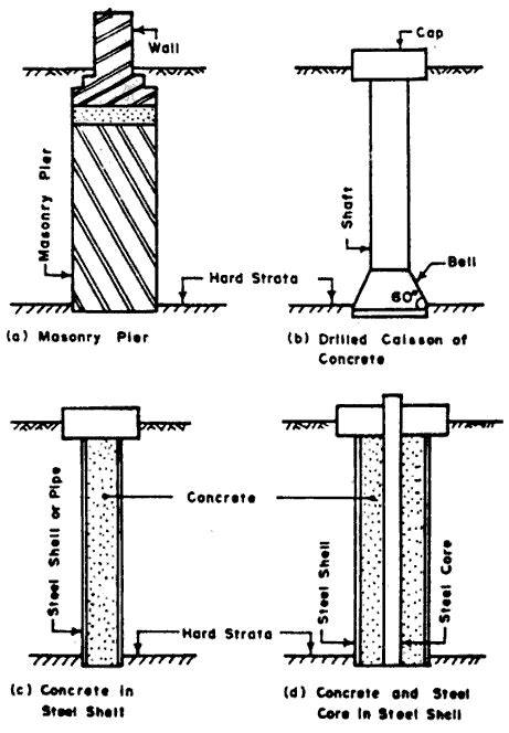 Pier Foundation What When Types How Structural Guide