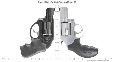 Ruger Lcr Vs Smith And Wesson Model 60 Size Comparison Handgun Hero
