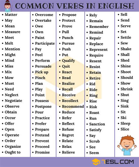 1000 Most Common English Verbs List With Useful Examples