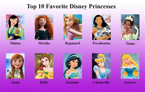 Top 10 Non Disney Princesses Meme By Stellarfairy On