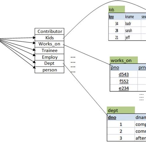 25 Functional Dependency Diagram Example Wiring Database 2020