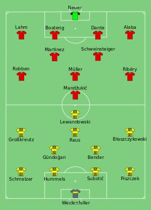 To robert lewandowski to be crowned german super cup champions! Champions League Final 2013 (With images) | Champions ...