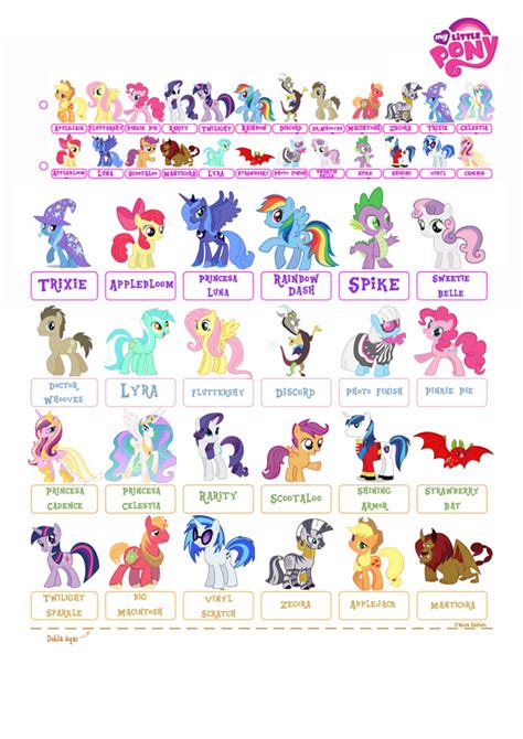 My Little Pony Characters List