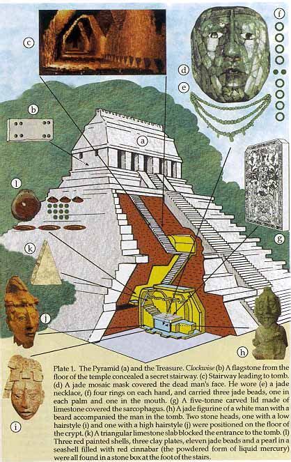The Temple Of The Inscriptions Built For Lord Pakal The Great In