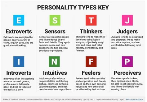 The Best Jobs For Your Personality Type - Learn Something New