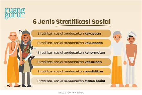 Mengenal Jenis Dan Tipe Sistem Stratifikasi Sosial Sosiologi Kelas