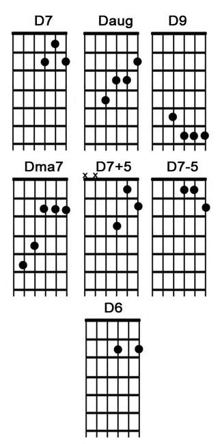 D9 Chord Guitar