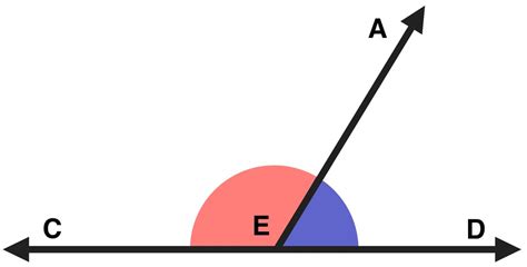 What Are Vertical Angles — Mashup Math