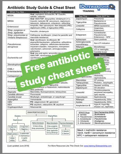 Antibiotic guideline 2019 by nogh, shared by dr. IDstewardship Training Antibiotic Study Guide & Cheat Sheet