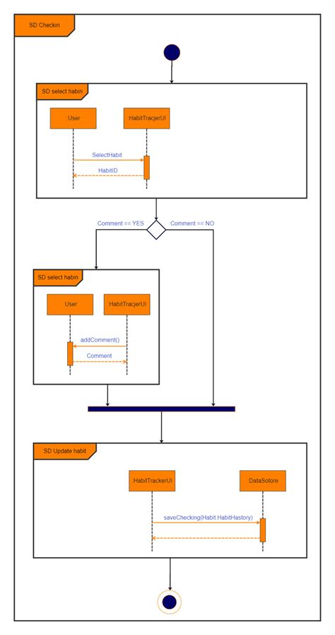 Uml Interaction Overview Diagram Example Edrawmax Template