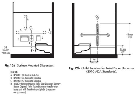 (adjusting the towel bar height to between 15 and 44 inches if the vanity is between 20 and 25 inches deep will account for the need to reach over a countertop.) for the example above: Accessories in Public Restrooms | ADA Guidelines - Harbor ...