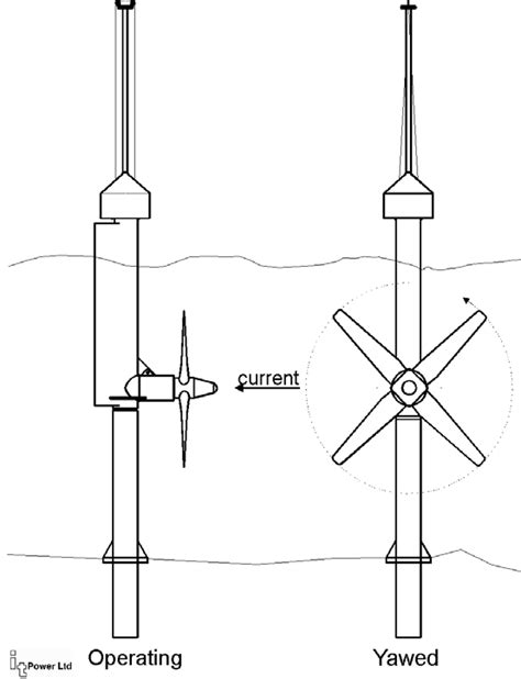 Mcts Axial Flow Tidal Turbine Fig2 Kobold Cross Flow Turbine