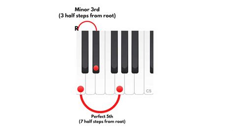 Piano Chord Theory Free Jazz Lessons