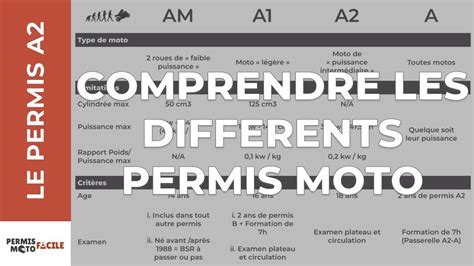 Comprendre Les Différents Permis Moto Youtube