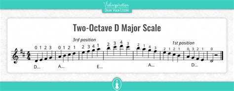 D Major Scale On Violin Notes Fingering And Charts Violinspiration