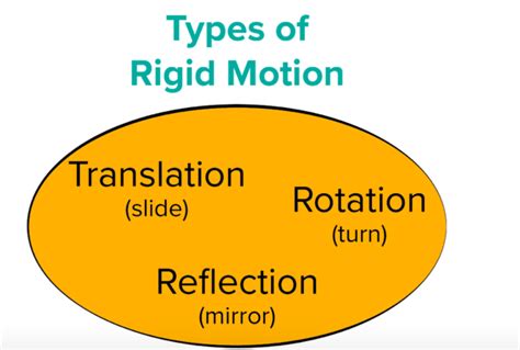 Rigid Motions 1 Diagram Quizlet