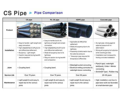 Manufacturing And Distribution Of Corrugated Steel And Plate Pipe