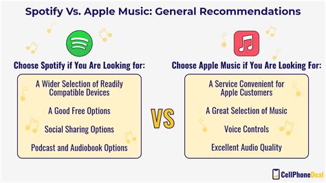 Spotify Vs Apple Music Which Is Better