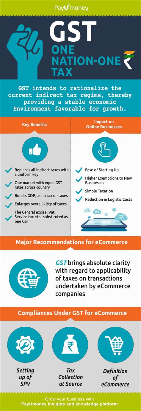 The gst imposes a 6 per cent tax on about 1,200 selected items. Impact of GST on Online Businesses - PayU Blog