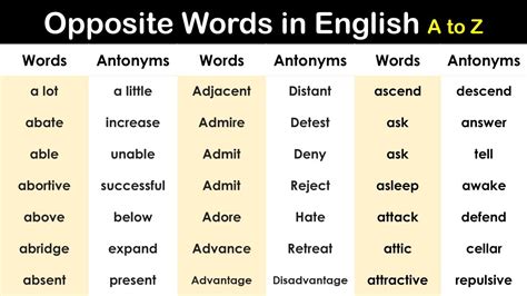 200 Opposite Words In English A To Z Pdf Engdic