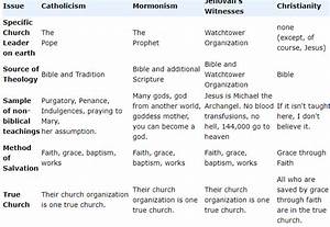 Comparison Grid Of Rcc Mormonism Jw And Christianity Religion Nigeria
