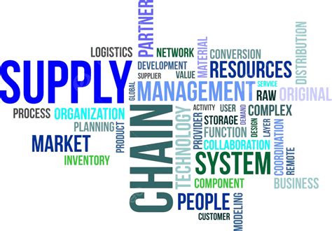 Word Cloud Supply Chain Distribution Demand Words Vector Distribution